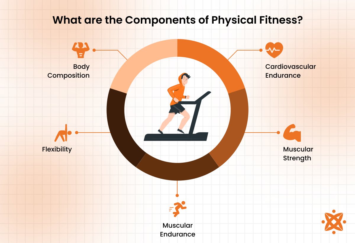 Ysh23sd's tweet photo. Build strength. Boost endurance. Become your bestself.
Fitness starts with consistency, not perfection.
#Train_smart. #Move_better. #Live_stronger. https://t.co/k0NP6VEUI6
