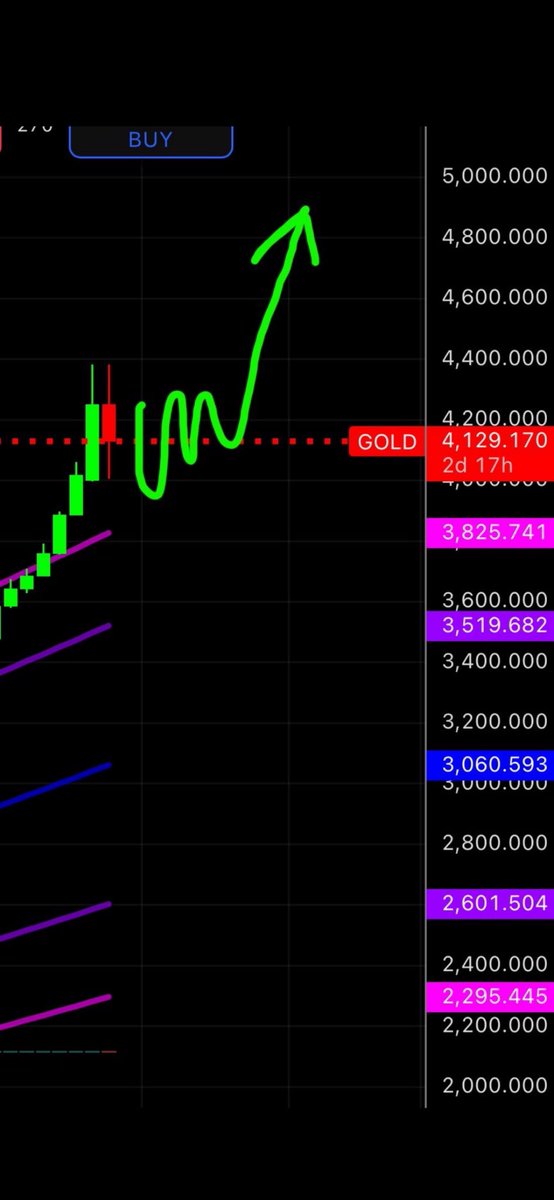 ChartVampire VV-GOAT tweet media