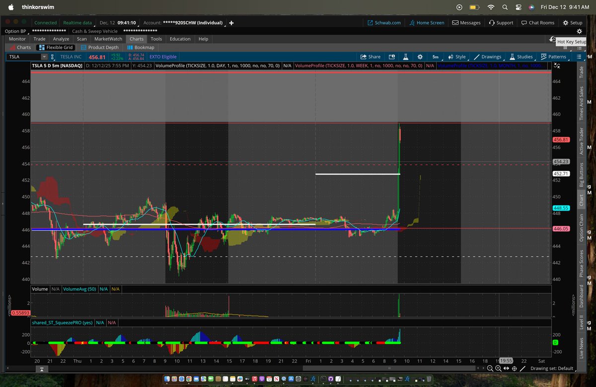 ConcoreTrading's tweet image. 