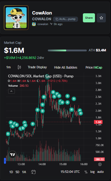 solbytecall's tweet photo. x10 in 3 hours. Nice! 
AcALu3dUbegMSD4Y5WQa2rnnXuk6Q95GbPz2GEXgpump
https://t.co/kF0Qbdv3Jb https://t.co/IkyBeEdutK
