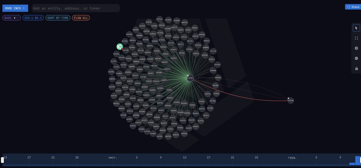 0xDyxa's tweet photo. @morsyxbt @cysic_xyz but looks like there are no sells, these clusters just collected money to Gnosis Safe contract, you can check it here
0xF97d8e9a6D5b2FB05423a222C9E390d46b744228
idk what it means, but there are no reason to fud right now https://t.co/tk9RWa6foo