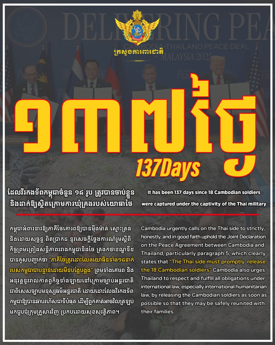modgovkh's tweet photo. ថ្ងៃនេះជា ថ្ងៃទី១៣៧ ហើយ ដែលវីរកងទ័ពកម្ពុជាចំនួន១៨រូប ត្រូវបានចាប់ខ្លួន និងដាក់ឱ្យស្ថិតក្រោមការឃុំគ្រងរបស់យោធាថៃ។

កម្ពុជាអំពាវនាវឱ្យភាគីថៃគោរពឱ្យបានម៉ឺងម៉ាត់ ស្មោះត្រង់ និងដោយសុច្ឆន្ទៈពិតប្រាកដ នូវសេចក្តីថ្លែងក��រណ៍រួមស្តីពីកិច្ចព្រមព្រៀងសន្តិភាពរវាងកម្ពុជានិងថៃ ត្រង់កថាខណ្ឌទី៥ បានគូសបញ្ជាក់ថា “ភាគីថៃត្រូវដោះលែងយោធិនទាំង១៨នាក់របស់កម្ពុជាជាបន្ទាន់ដោយមិនបង្អែបង្អង់” ព្រមទាំងគោរពនិងអនុវត្តនូវរាល់កាតព្វកិច្ចទាំងឡាយនៅក្រោមច្បាប់អន្តរជាតិ ជាពិសេសច្បាប់មនុស្សធម៌អន្តរជាតិ ដោយដោះលែងវីរកងទ័ពកម្ពុជាឱ្យបានឆាប់រហ័សជាទីបំផុត ដើម្បីពួកគាត់អាចវិលត្រឡប់មកជួបជុំក្រុមគ្រួសារវិញ ប្រកបដោយសុខសុវត្ថិភាព។ 

សូមគូសបញ្ជាក់ផងដែរថា រាជរដ្ឋាភិបាលកម្ពុជា  បាននឹងកំពុងធ្វើការយ៉ាងសស្រាក់សស្រាំឥតឈប់ឈរ ដោយបានប្រើប្រាស់គ្រប់មធ្យោបាយនិងយន្តការដោះស្រាយទាំងអស់ ដើម្បីទាមទារឱ្យភាគីថៃដោះលែងវីរកងទ័ពរបស់យ��ងទាំង១៨នាក់នោះ ឱ្យបានឆាប់រហ័សជាទីបំផុត និងដោយសុខសុវត្ថិភាព។ 

រាជរដ្ឋាភិបាល ក្រសួងការពារជាតិ និងកងយោធពលខេមរភូមិន្ទ មិនដែលបោះបង់កងទ័ពរបស់យើងណាម្នាក់ចោលនោះឡើយ មិនថាក្នុងកាលៈទេសៈណាក៏ដោយ។

It has been 137 days since 18 Cambodian soldiers were captured under the captivity of the Thai military. 

Cambodia urgently calls on the Thai side to strictly, honestly, and in good faith uphold the Joint Declaration on the Peace Agreement between Cambodia and Thailand, particularly paragraph 5, which clearly states that 
“The Thai side must promptly release the 18 Cambodian soldiers” Cambodia also urges Thailand to respect and fulfill all obligations under international law, especially international humanitarian law, by releasing the Cambodian soldiers as soon as possible so that they may be safely reunited with their families. 

It must also be underscored that the Royal Government of Cambodia has been and will continue to make relentless efforts, utilizing all available mechanisms for the Thai military to release and repatriate our 18 soldiers as promptly and safely as possible. 

The Royal Government, the Ministry of National Defence, and the Royal Cambodian Armed Forces will never abandon any of our troops under any circumstances.

#ក្រសួងការពារជាតិ #modgovkh #កម្ពុជា #cambodia #សន្តិភាពនៅកម្ពុជា #Peaceincambodia