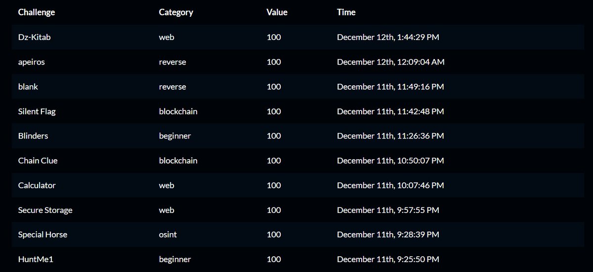 srootx_h's tweet image. إلى الان تحت ضغط مسابقة Nexus CTF.

#BugBounty #nexus #web #crypto #forensics #reverse #osint #misc #malware #pwn #beginner #blockchain #nexus_security_club #nexus_ctf #CTF #ctf #nexus_security @Nexus_Security1