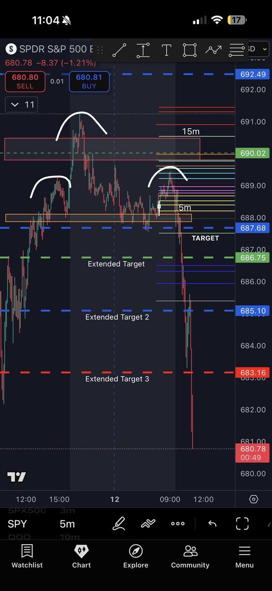 Elite_Edge_Algo's tweet image. $SPY $SPX $TSLA $AAPL $AMZN $MSFT $GOOG $META $JPM $BAC $V $GME $SMCI $NVDA $PYPL $NFLX $DIS $NKE  $BA  $AMC $AMD $QCOM #Bitcoin $COIN $QQQ #viral #MONEY #millionaire #WIN