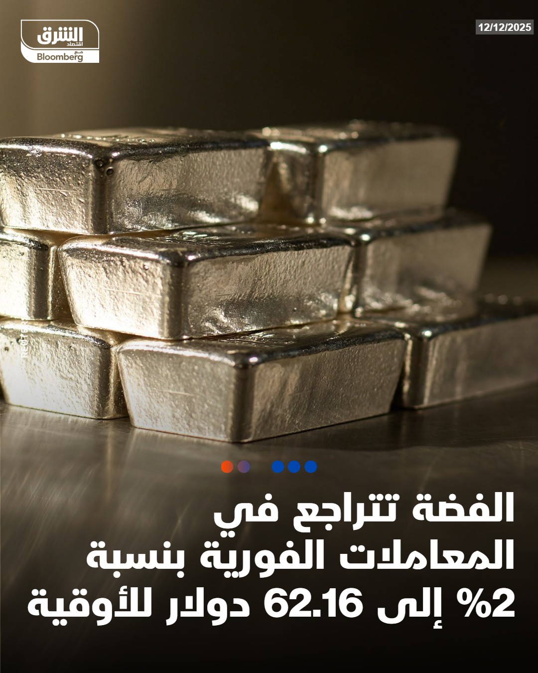 عاجل الفضة تتراجع في المعاملات الفورية بنسبة %2 إلى 62.16 دولار للأوقية #اقتصاد_الشرق 