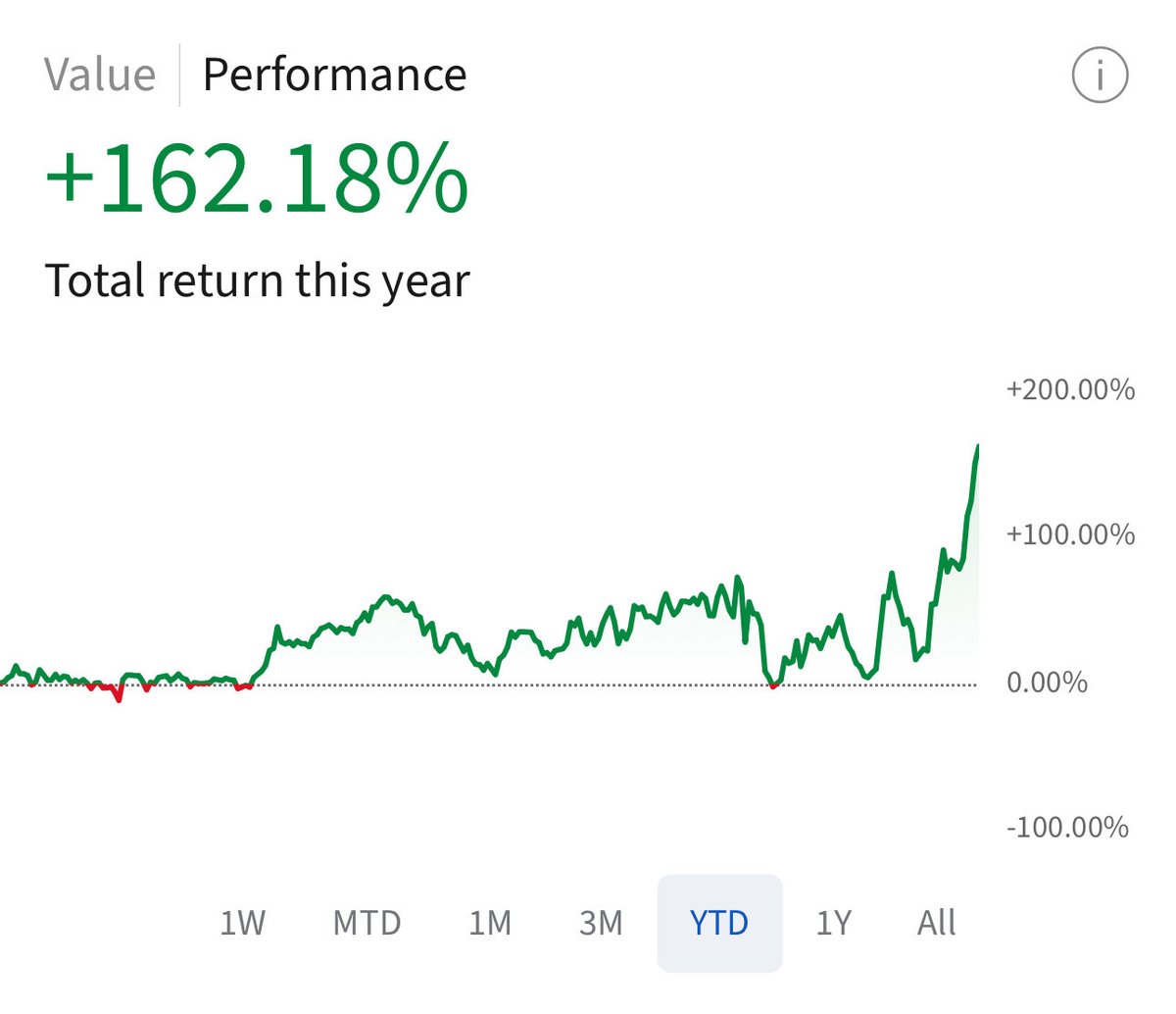 Open Source tweet media