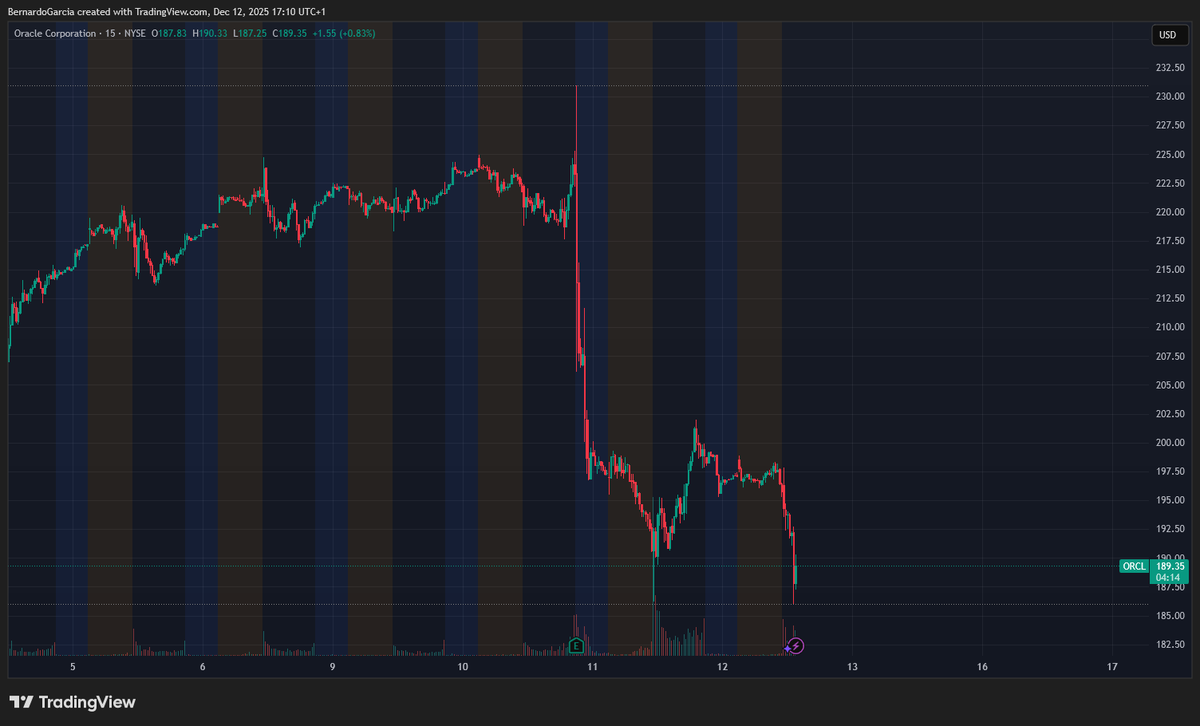 Bernardo de García – Mercados Globales tweet media