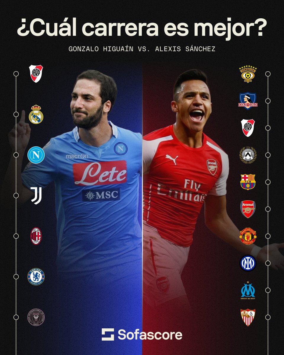 Sofascore Latin America tweet media