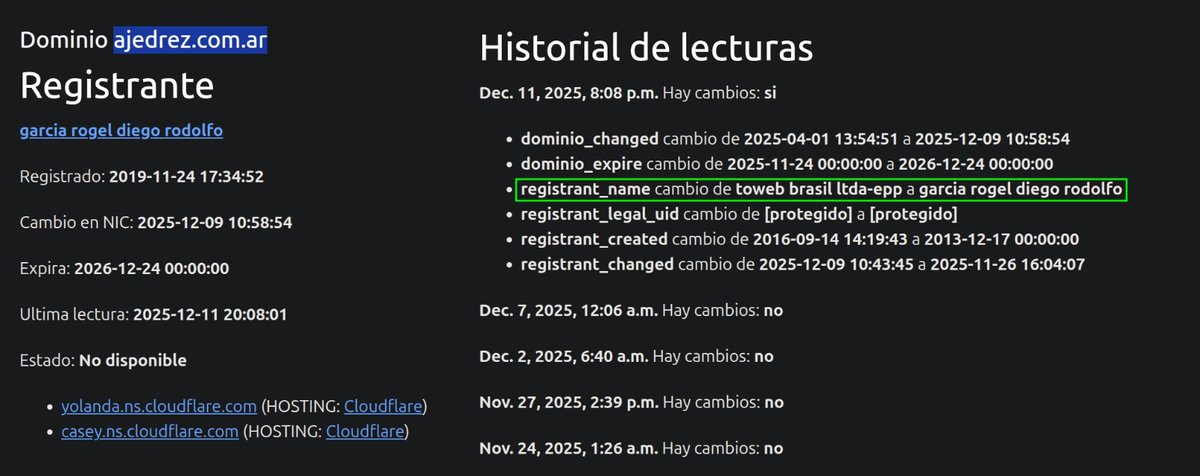 Se transfirió (vendió?) el dominio ajedrez,com,ar
nic.opendatacordoba.org/dominio-28d954…