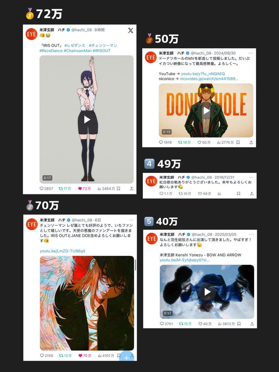 こん∞🌾（GHOST 12/17） (@konchan_mugen58) / Posts / X