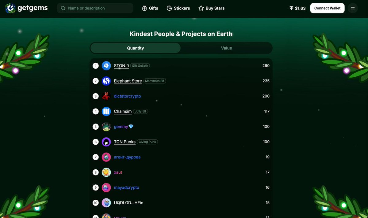 ston_fi's tweet image. Officially kindest

#Getgems