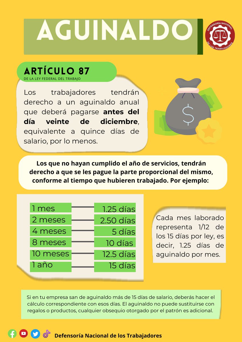 DefensoriaOf's tweet photo. 🔺¡Exíge tu aguinaldo! 🤑💸💰

#Aguinaldo2025 #aguinaldo #trabajo https://t.co/ed1ommJJkN