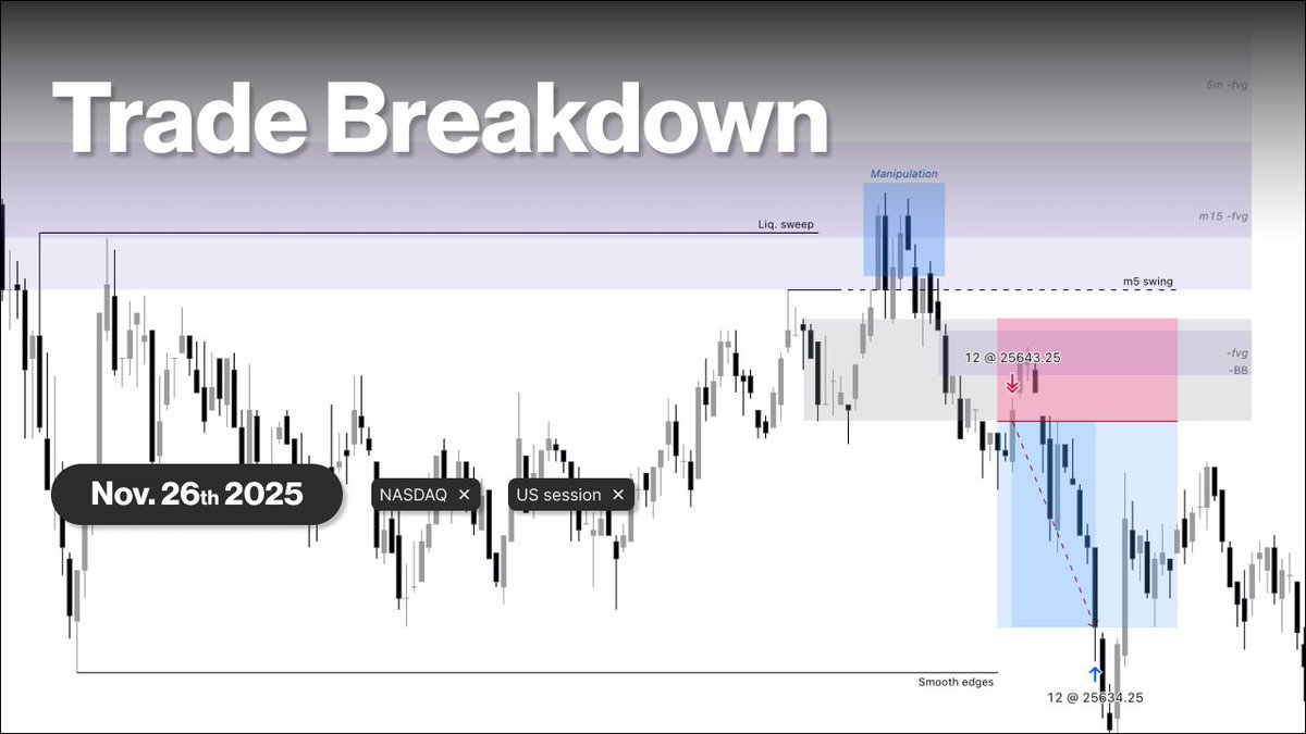 $NQ Trades Breakdown - Dec. 10. 2025

❍ Both trades I took today 
❍ Why following the trend is important
❍ Trading outside session lessons
❍ The importance of fixed rules applied to your model

youtu.be/jKnACcmNNrs
