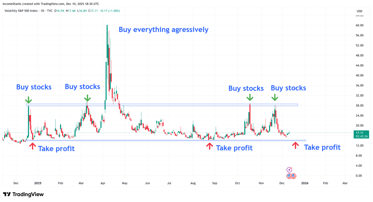 IncomeSharks tweet media