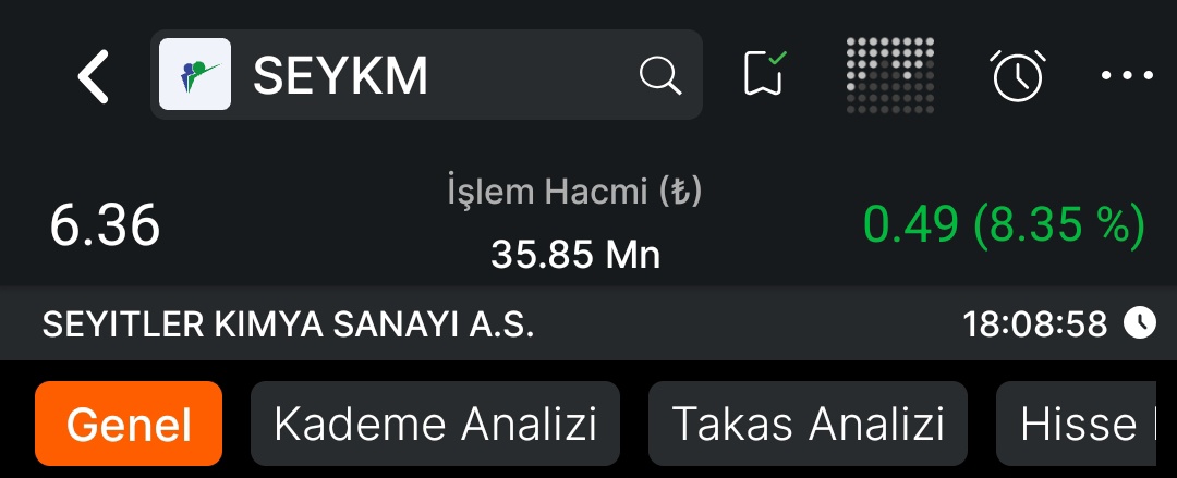#SEYKM 

Dün tavan aldık bugün de %8.35 kâr bıraktı totalde sadece iki günde aldığımız marj %18 ve bu kötü endekste yaptık bunu.

Yeni tavan adayını gruba yazacağım 👇

t.me/+8HM0r087mV5iM…

Hızlıca katılın...

#bist100