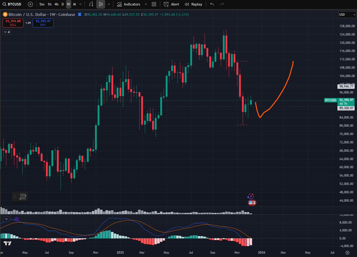 billy restey tweet media