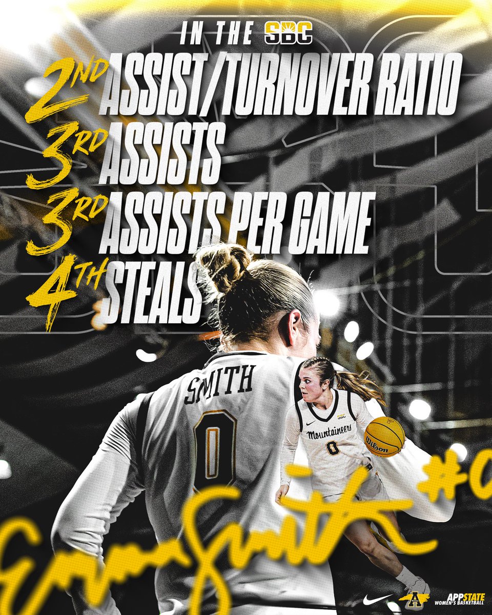 App State Women’s Basketball tweet media