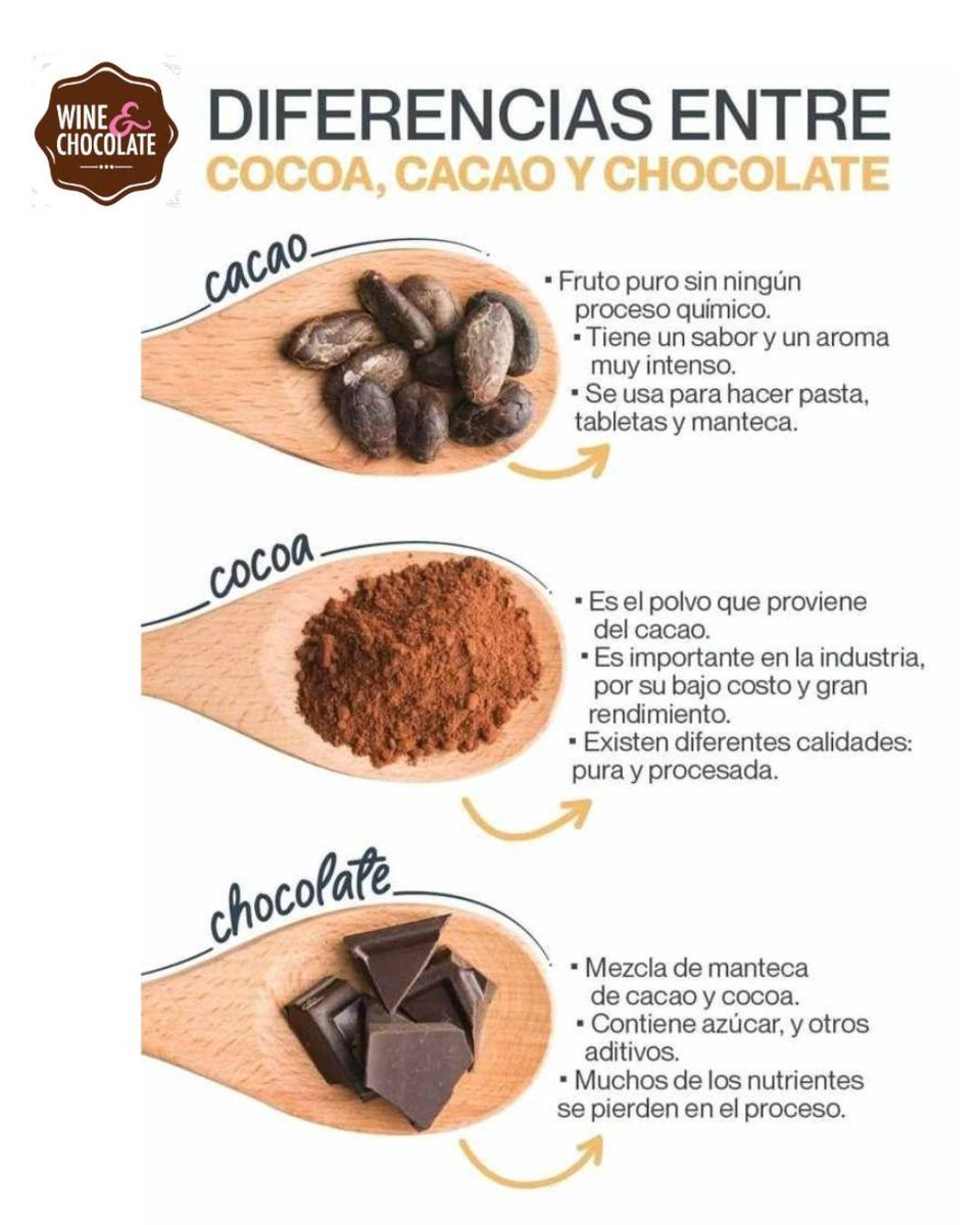 ¿Tu sabías esto? 🤨