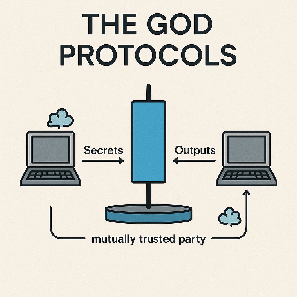 Xout497333's tweet photo. $GOD https://t.co/V2lmORvQbP