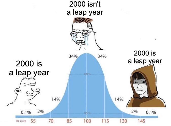 data_cyborg's tweet image. Is leap year
 #ProgrammerHumor
 #meme