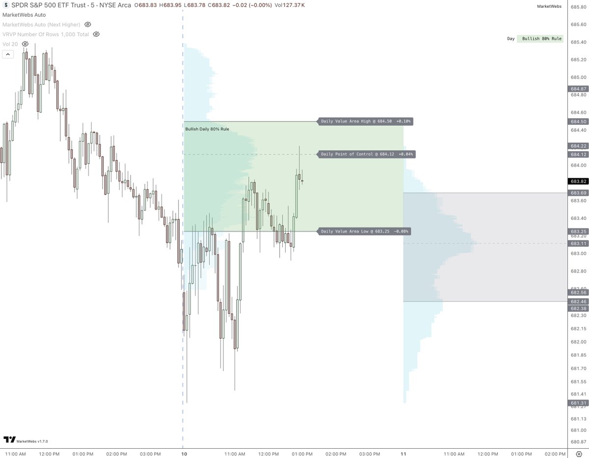 MᴀʀᴋᴇᴛWᴇʙs 📈 tweet media