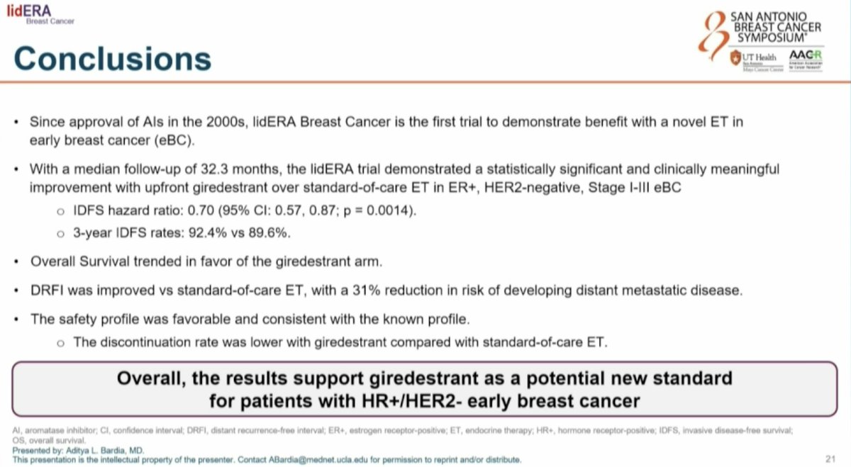 MVanMeterMD's tweet photo. lidERA: adjuvant oral SERD and ER antagonist giredestrant vs ET. 40% premenopausal, 50% stage II, 40% stage III. 80% received prior chemo. 3-yr IDFS 92.4% vs 89.6%, HR 0.70. Benefit across subgroups. DRFI improved, HR 0.69. OS immature.
@dradityabardia #SABCS25 https://t.co/eoBlICWZrr