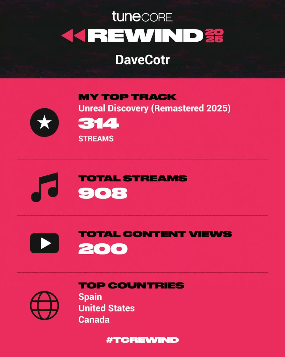 Dave Cotr tweet media