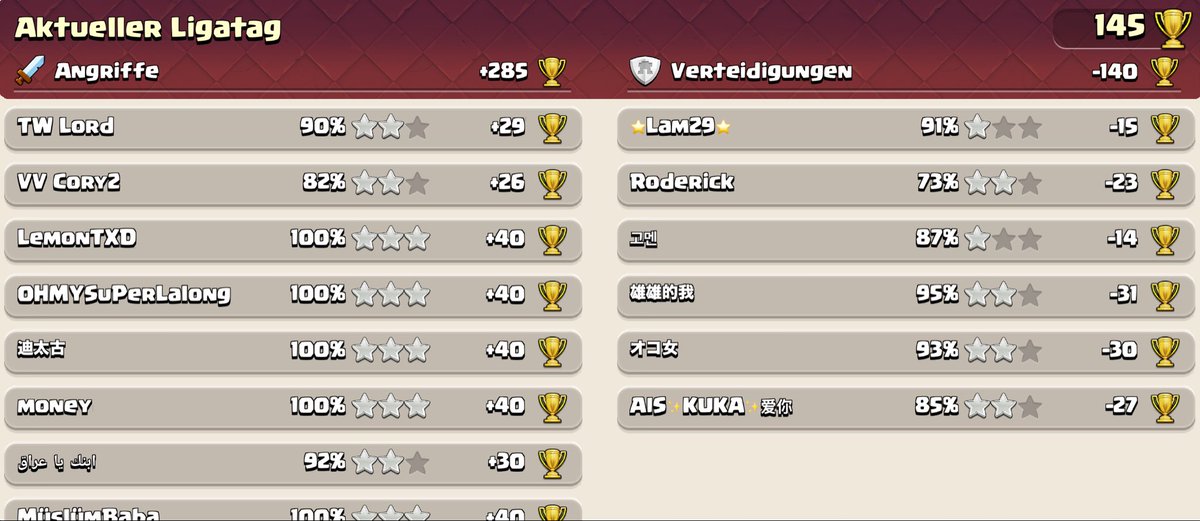 Freestyle_Coc_'s tweet photo. 10. day: highest reset: 588 global, 43 de
Strategy: hydra mass totem https://t.co/E3GiiVSQ1g