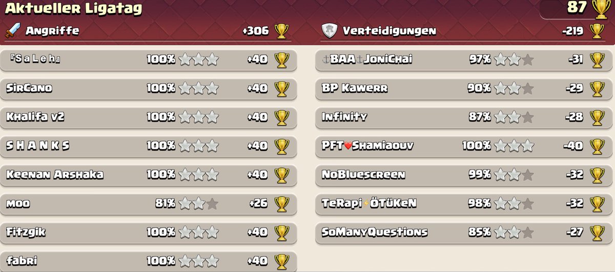 Freestyle_Coc_'s tweet photo. 10. day: highest reset: 588 global, 43 de
Strategy: hydra mass totem https://t.co/E3GiiVSQ1g