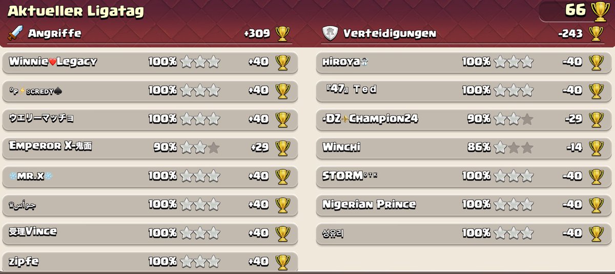 Freestyle_Coc_'s tweet photo. 10. day: highest reset: 588 global, 43 de
Strategy: hydra mass totem https://t.co/E3GiiVSQ1g