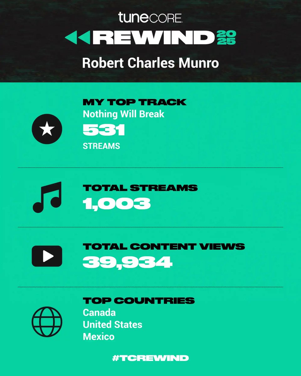 TheIllKind's tweet image. Thanks so much to everyone who has listened to and shared Nothing Will Break. Our mission is just starting out and we need all the help we can get. Let’s get fentanyl off the streets. #fentanyl #illkind #songsaboutchange #tunecore #socialawareness TuneCore Image