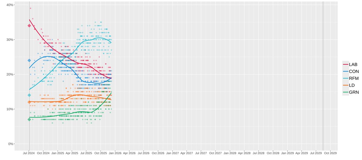 Charestiste🇨🇦🍁 tweet media
