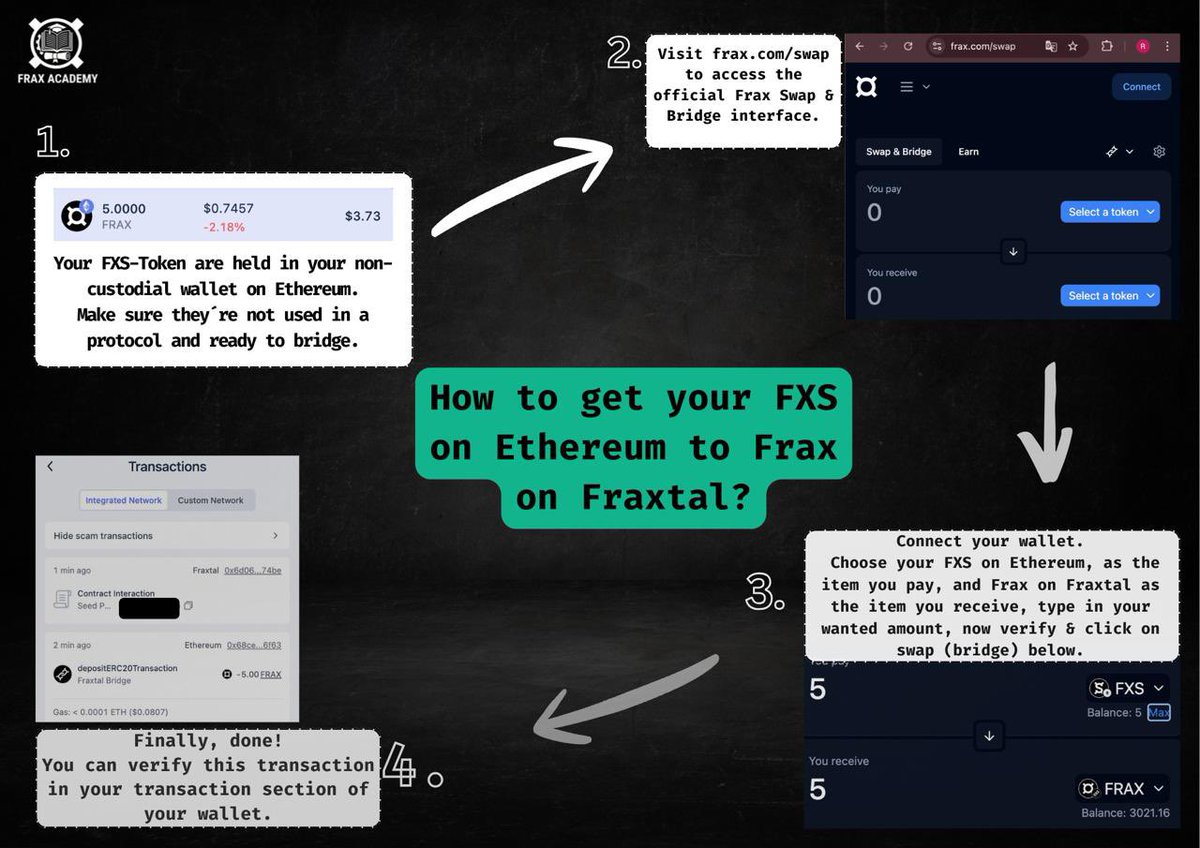The Frax Academy tweet media