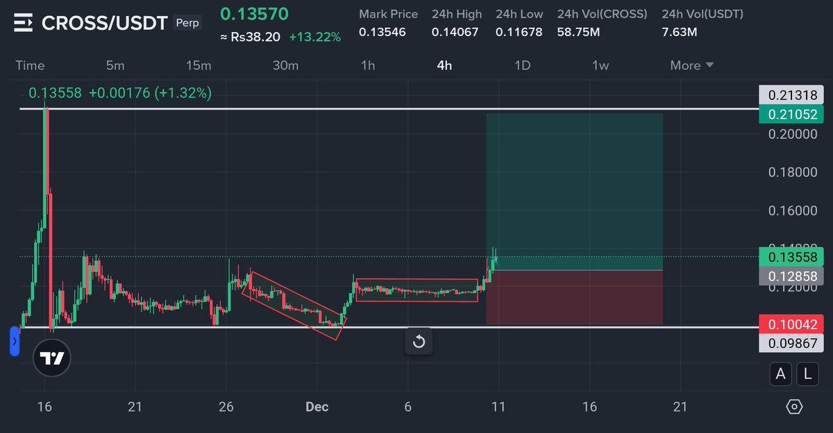 Crypto Master 786 tweet media