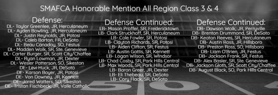 HerkyFootball's tweet photo. Congrats to the following Blackcats! https://t.co/JaiWwvtQHG