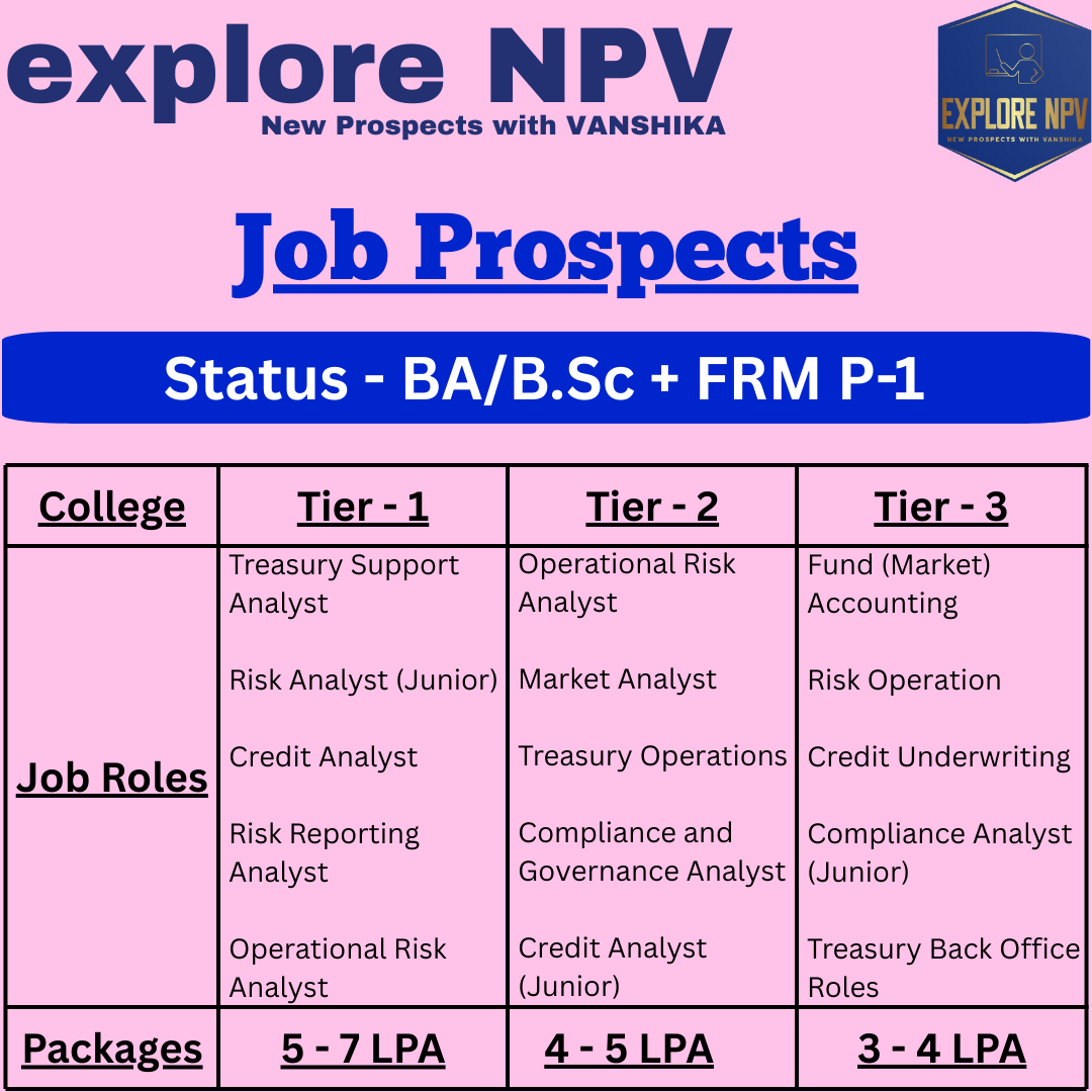 ExploreNpv's tweet photo. Graduated in B.A./B.Sc.? Let’s take it to the next level with FRM L1 or L2!

Dreaming of a career in finance? With your degree + FRM certification, the possibilities are endless!

From Risk Manager to Investment Analyst, you’ll be prepared to land top-tier roles and earn big! https://t.co/X4gYDtbWRu