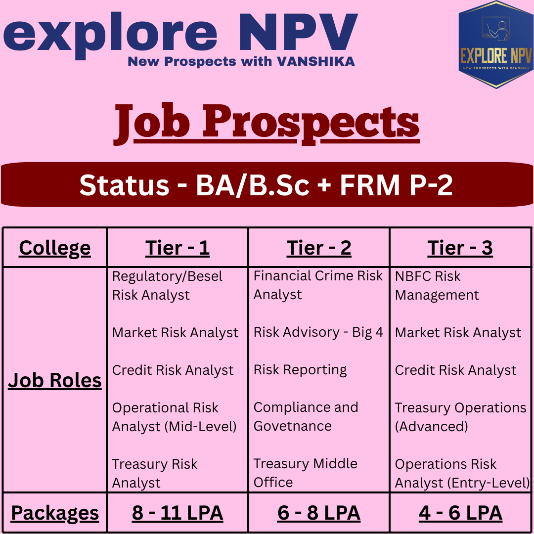 ExploreNpv's tweet photo. Graduated in B.A./B.Sc.? Let’s take it to the next level with FRM L1 or L2!

Dreaming of a career in finance? With your degree + FRM certification, the possibilities are endless!

From Risk Manager to Investment Analyst, you’ll be prepared to land top-tier roles and earn big! https://t.co/X4gYDtbWRu