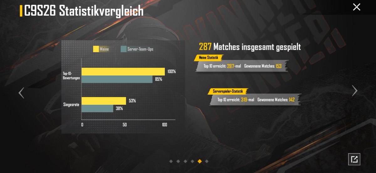 Letzte Saison war die Beste, die wir bisher hatten. 🔥

Wir sind ein mega Team! 💖

<a href="/Schelina87/">Schelina</a> <a href="/Leni_Marwtz/">Leonie</a> 

#PUBGM #PUBGMobile #PUBG #Gaming