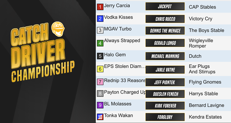 CatchDriverGame's tweet image. The Catch Driver Championship is today at 4pm - here is the line-up for the race - who do you got? 

Sound off in a comment below.