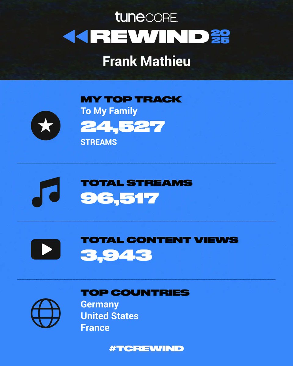 Frank Mathieu Music tweet media