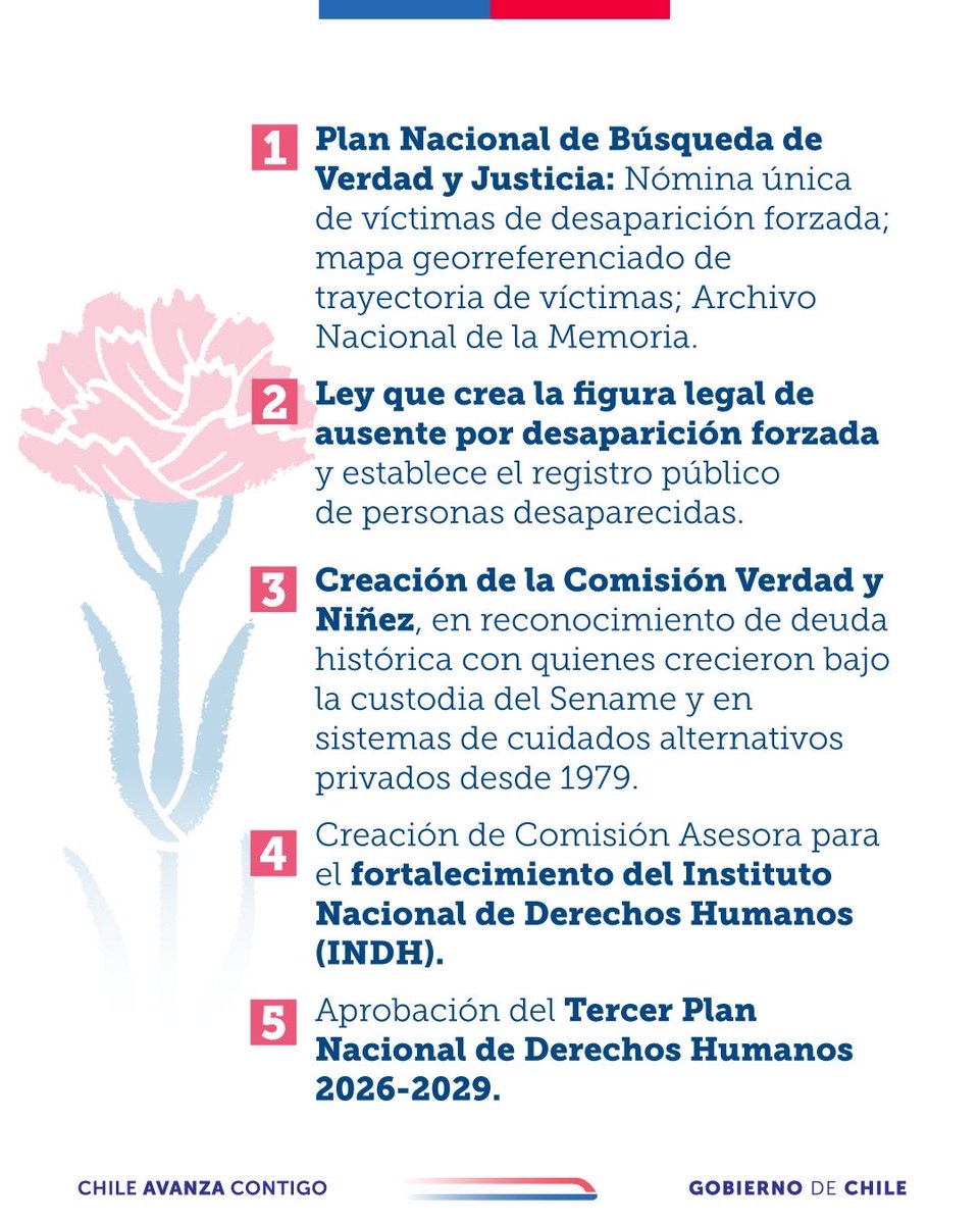 En el Día Internacional de los Derechos Humanos, reafirmamos nuestro compromiso del Estado con la verdad, la justicia y la protección de las personas 🌹

avanzamos en búsqueda de la verdad, memoria, reparación, fortalecimiento institucional y nuevas políticas nacionales en DD.HH.