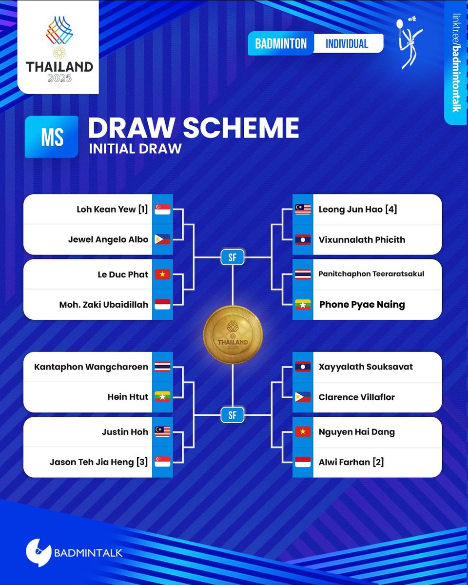 BadmintonTalk's tweet image. #SEAGames2025 - Badminton Individual Event - Men's Singles