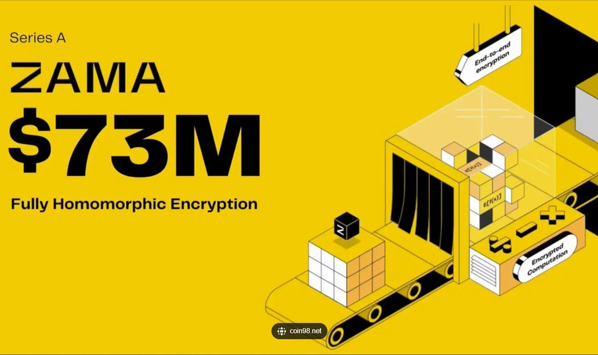 0xAgentMind's tweet photo. 《币安力挺 + 抗量子隐私！Zama FHE 加密荷兰拍来袭，2025 末 TGE + 测试网空投暗藏惊喜》

Zama 不是新公链，而是给现有区块链叠 Buff 的跨链保密层
核心技术 FHE 实现加密数据直接运算，不用解密也能跑智能合约
数据全程加密，节点和开发者都看不到明文，这才是真·隐私计算

@EchoMnemonic 提到 Zama 新测试网任务已经上线
连接钱包 mint 并质押 $EUROZ 就能参与，目前还没官方空投，但早期测试玩家往往有意外惊喜
这种先做真实用户行为再冲主网的路子，比纯炒概念靠谱得多

币安研报直接点名力挺 FHE 赛道，Zama 作为独角兽成了头号种子选手
它不搞重复造轮子的事，靠 FHE+MPC+ZK 三重技术把原来隐私痛点做到了创新的叙事
MPC 打散密钥防单点风险，ZK 负责验证输入，三层防护把安全性拉满

当然，天亡级别的叙事也听厌倦了...还得看具体给社区的手松不松，在乎社区的价值比任何技术叙事中药
$ZAMA 代币总供应 10 亿枚，30% 分给社区，用途覆盖计算付费、质押治理和通缩销毁
2025 年底 TGE 大概率上线以太坊，2026 年还要扩展到 Solana 等链
10% 代币通过 FHE 加密荷兰拍发售，隐藏出价防机器人，没 Gas 战的骚操作确实刷新了发币标准

Zama Creator Program 搞了好几季，奖励 OG NFT 和现金
不过也有玩家吐槽排名算法有问题，存在 bots 刷榜、优质内容被埋没的情况
团队承诺优化机制，但透明度和公平性这块，确实还得再打磨打磨

FHEVM 让开发者能用 Solidity 写隐私合约，DeFi 借贷能加密查信用，DAO 投票能匿名表决
医疗和金融领域的敏感数据终于能上链了，这才是隐私技术落地的正确打开方式
现在的 Zama 已经从实验室阶段，跑到了主网上线的临门一脚

隐私赛道喊了好几年，Zama 算是把「可计算隐私」从 PPT 变成了实际产品
它不是简单给数据加层壳，算是有机会能够重构了链上计算的底层逻辑
至于未来能不能成，就看主网上线后开发者和机构的买账程度了
#BTC #ETH #CryptoTrading #SOL #ZamaCreatorProgram