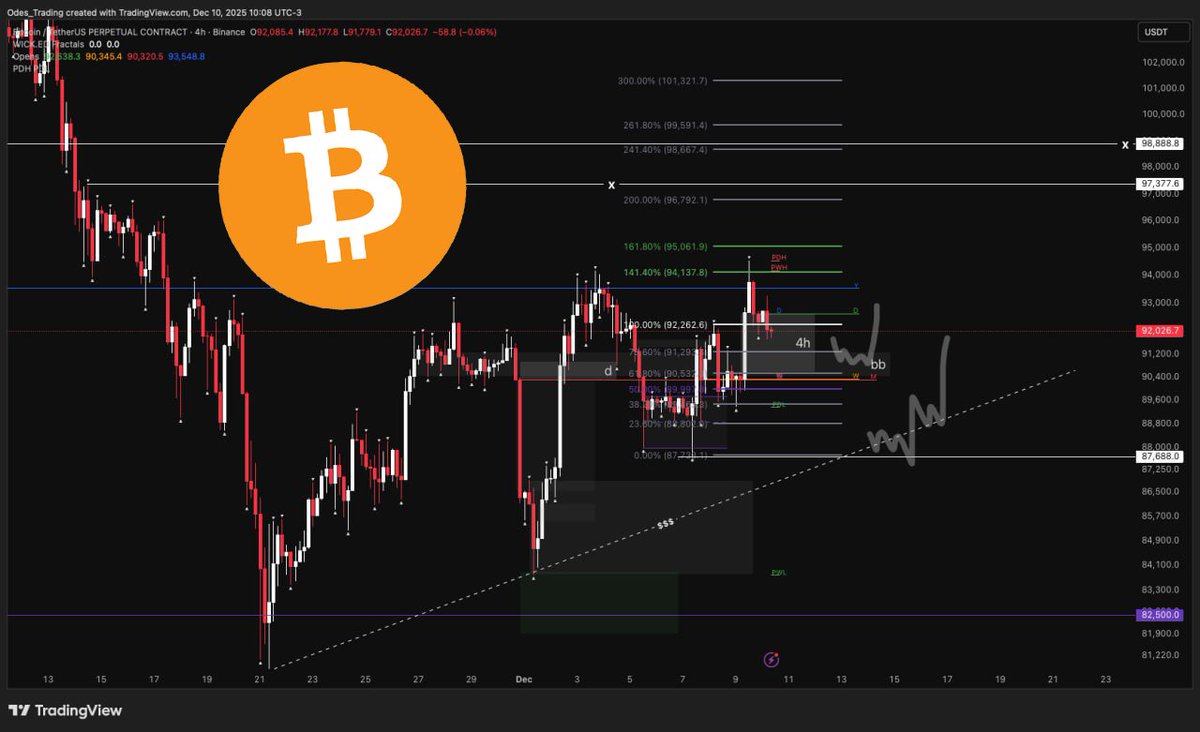 ODES → All about crypto tweet media