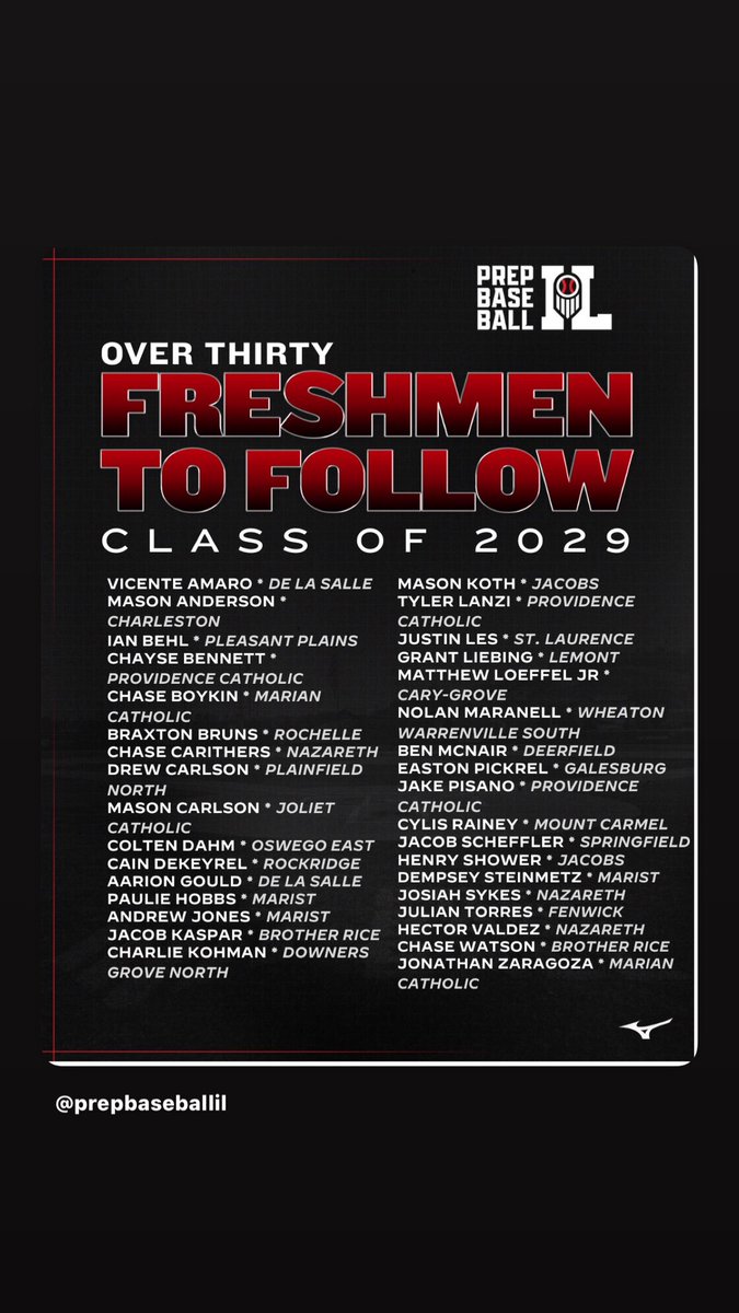 CoachHewett9's tweet photo. One of my dudes on the watch list @PrepBaseballIL Congrats to Colton Dahm! Big things coming my dude! @oehs308 https://t.co/EsMvKIwrgI