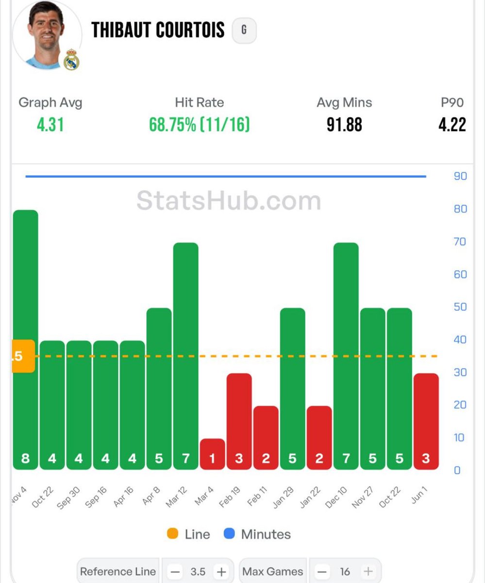 StatsHub.com tweet media