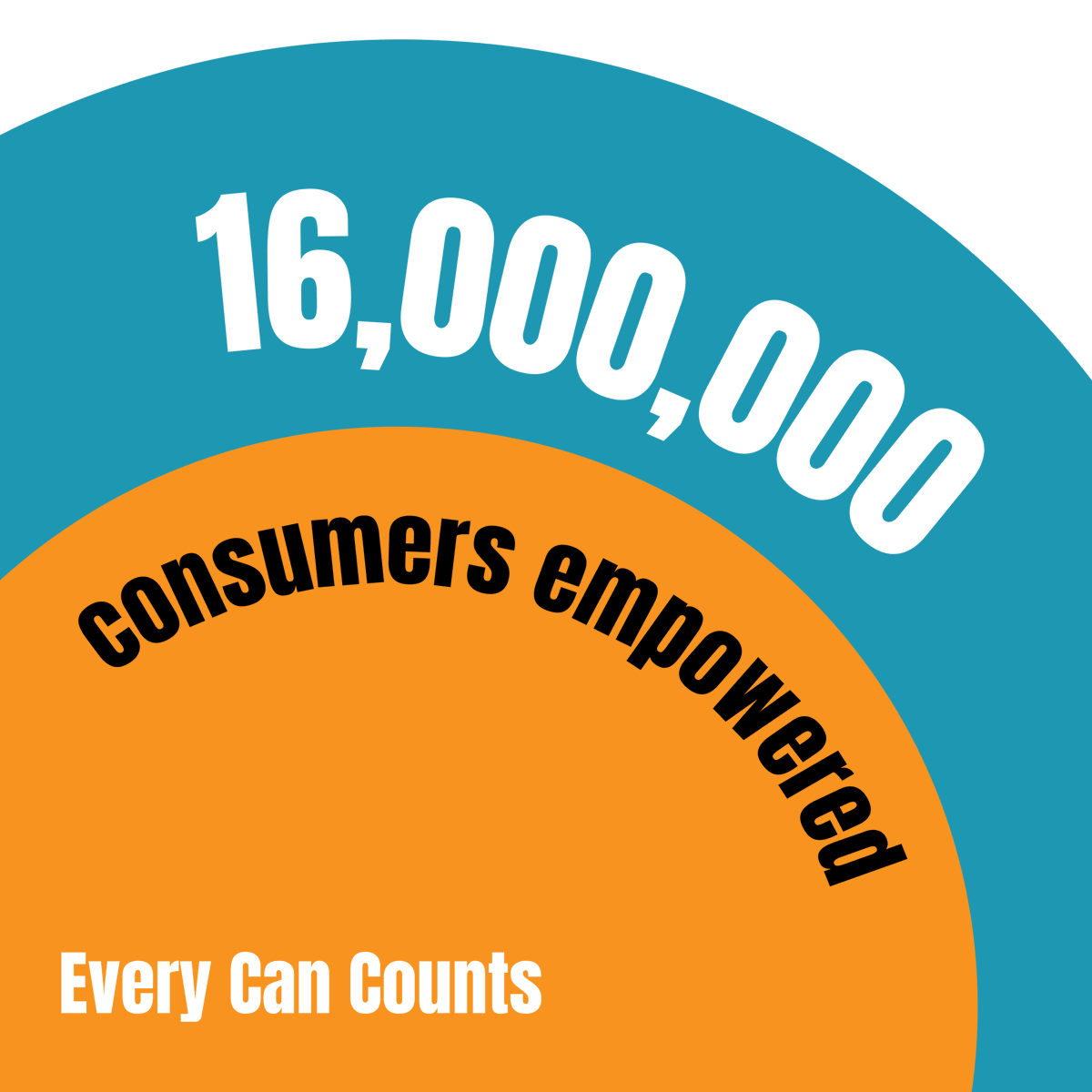 AluproUK's tweet photo. Our Every Can Counts team work tirelessly to inspire, encourage and empower people to recycle their empty drink cans, wherever they are. Adopted in 21 countries globally, the programme strives to achieve their vision for a 100% recycling rate for drink cans.

Read the full report here https://t.co/gvKe2xHihE 
#Impact #EveryCanCounts #MetalRecyclesForever