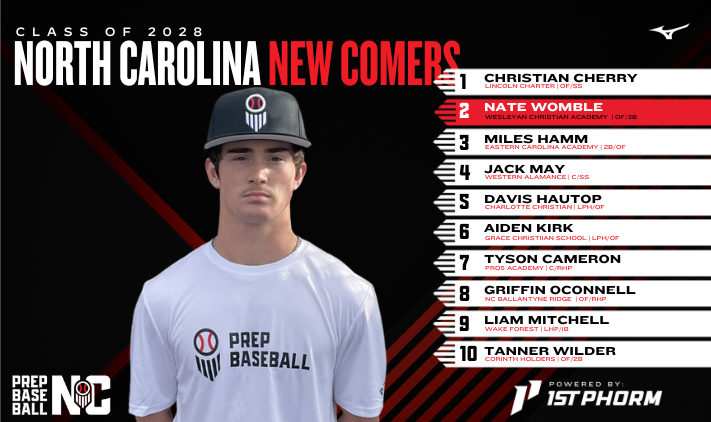 Prep Baseball NC tweet media