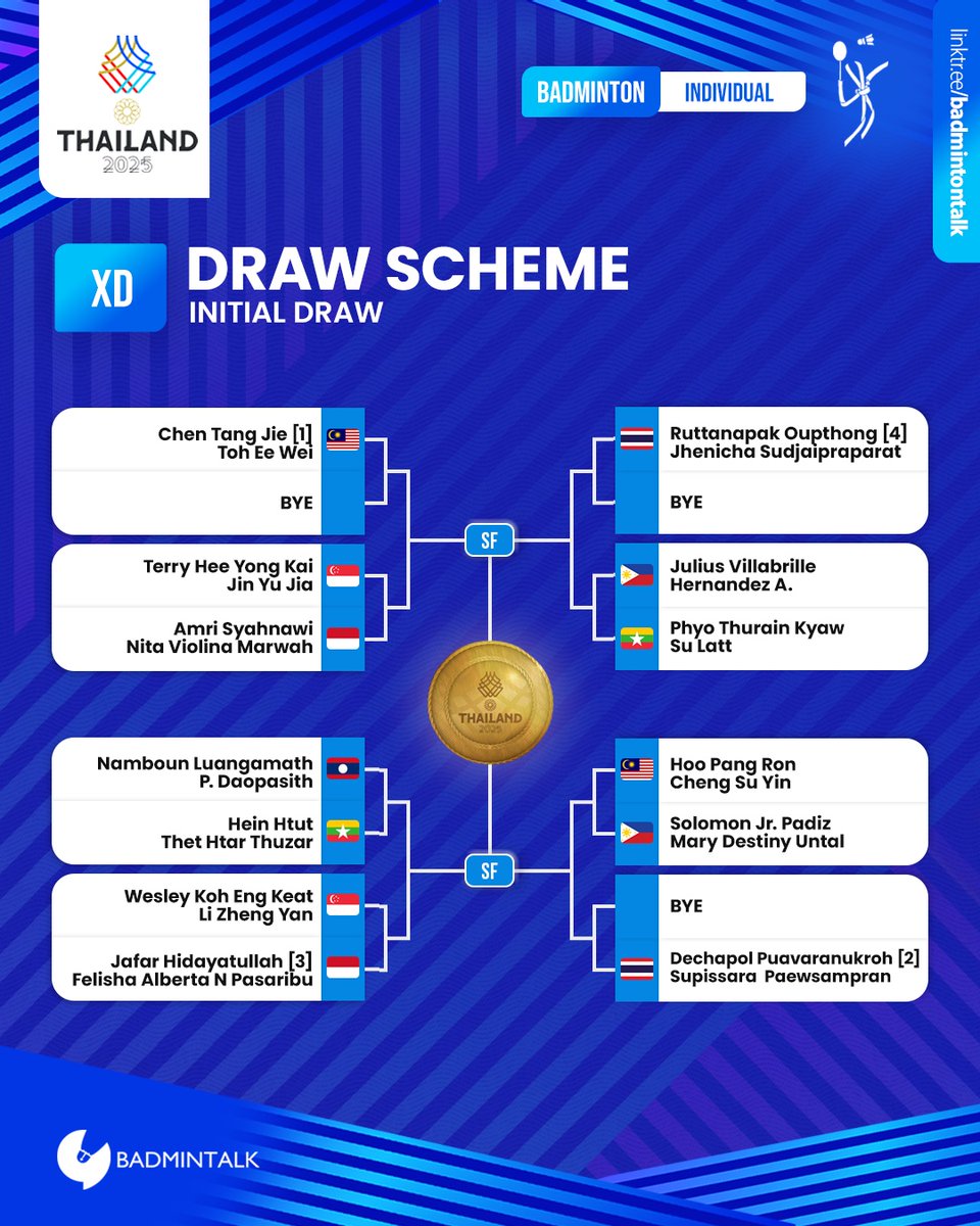 BadmintonTalk's tweet image. #SEAGames2025 - Badminton Individual Event - Mixed Doubles