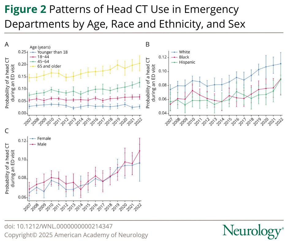 Neurology Journal tweet media